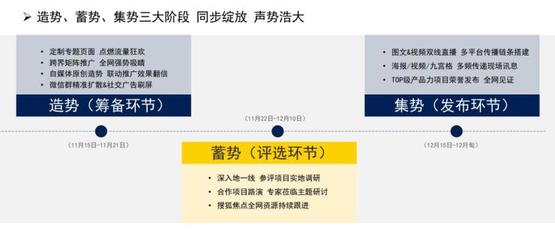 &ldquo;用專業(yè)定義好房子&rdquo;2021北京房地產(chǎn)市場(chǎng)產(chǎn)品力測(cè)評(píng)正式啟動(dòng)