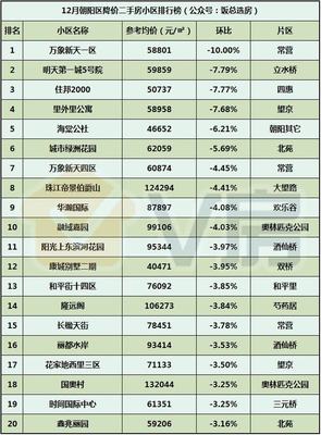 V房北京房地產(chǎn)市場(chǎng)分析報(bào)告第51期:4號(hào)線沿線新房三居總價(jià)430萬起
