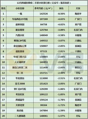 V房北京房地產(chǎn)市場(chǎng)分析報(bào)告第49期:萬泉寺、周莊子地塊效果圖出爐