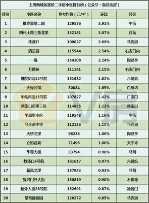 V房北京房地產(chǎn)市場(chǎng)分析報(bào)告第98期:北京將推出購(gòu)房資格綠碼服務(wù)