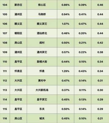 北京房價四連跌，剛需購房為何更難？